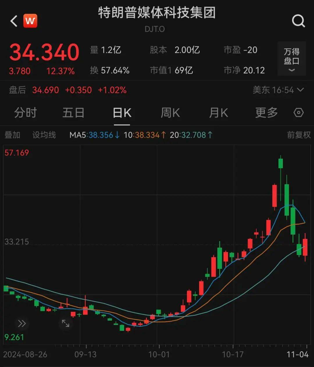 利好突袭，集体大涨！特朗普，签了！