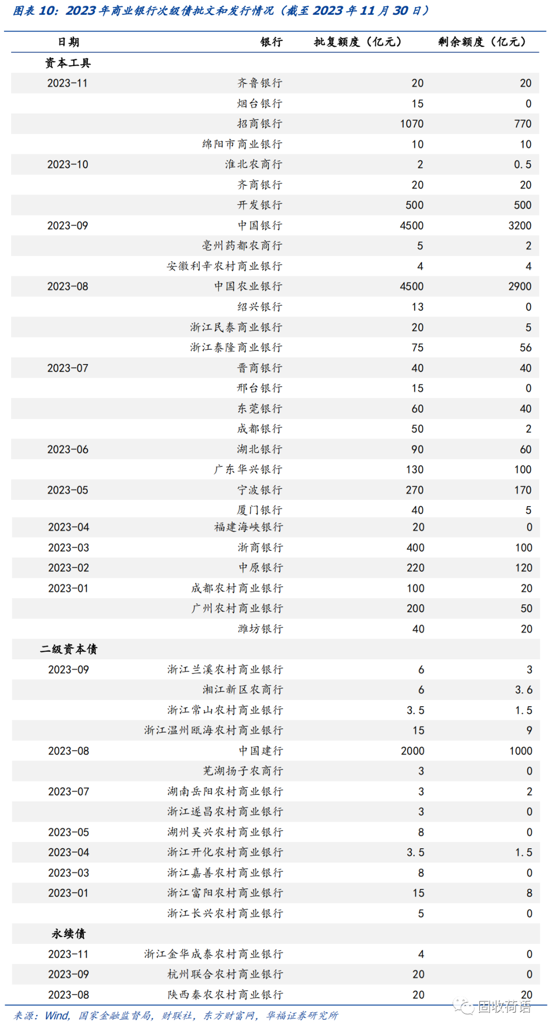 “2024-2025中资境外债卓越机构年度评选”结果正式出炉