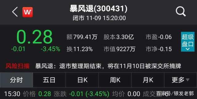 电子竞技概念涨3.30%，主力资金净流入这些股