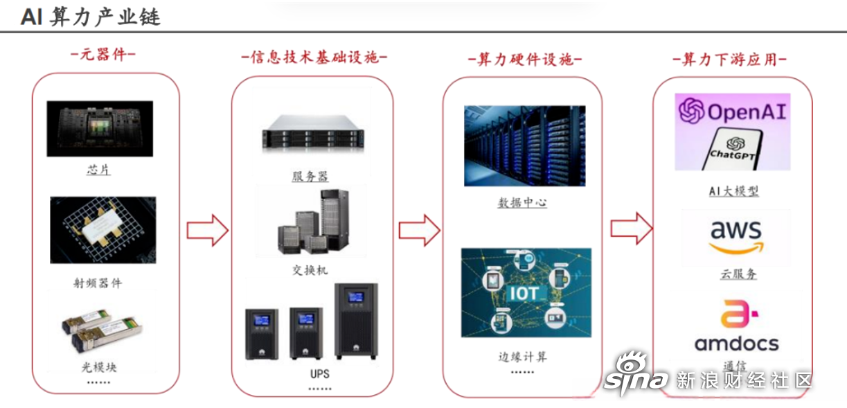 龙磁科技：芯片电感业务客户验证近期陆续收到正反馈