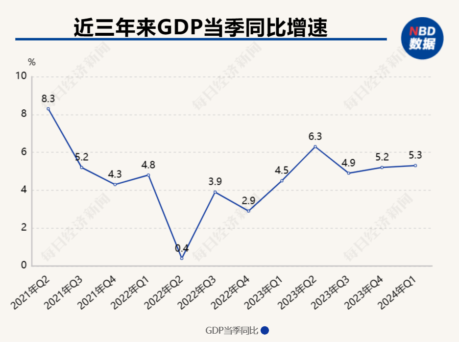 南京：1―4月全市规模以上工业增加值同比增长6.2%