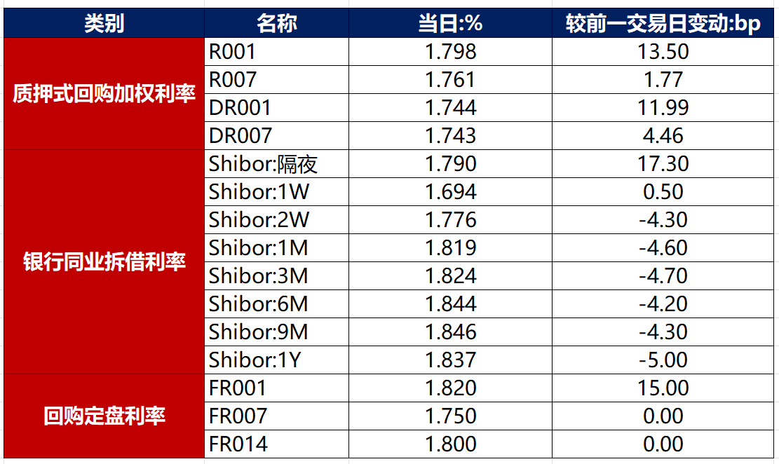 债市日报：5月27日