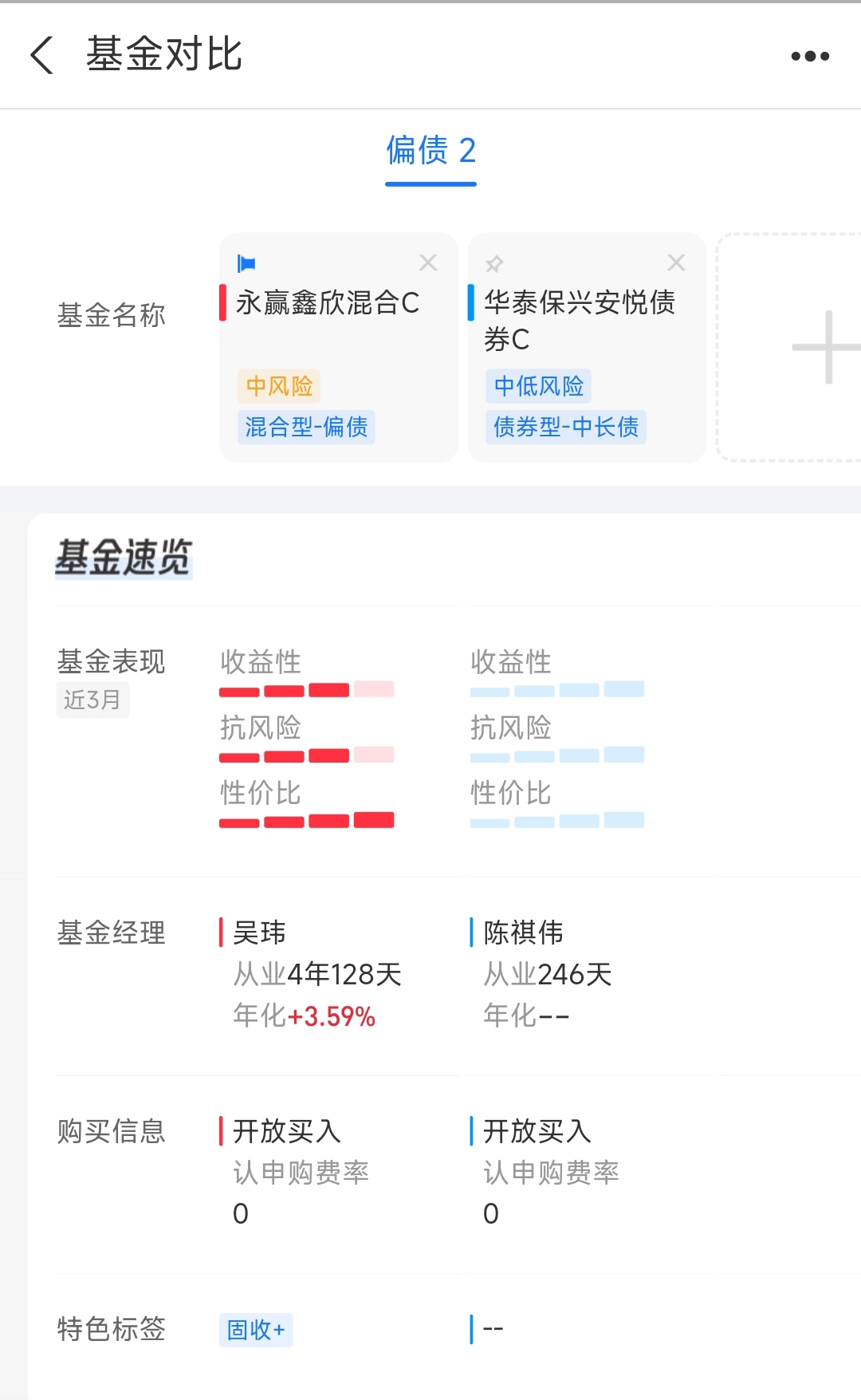 降息之后，债基打出限购和分红“组合拳”，还能“收蛋”吗？
