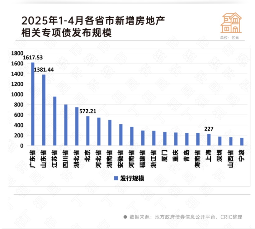 首批收购存量商品房专项债落地 房地产去库存开辟新路径