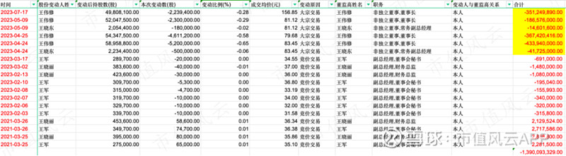 中际旭创现2笔大宗交易 合计成交32.00万股