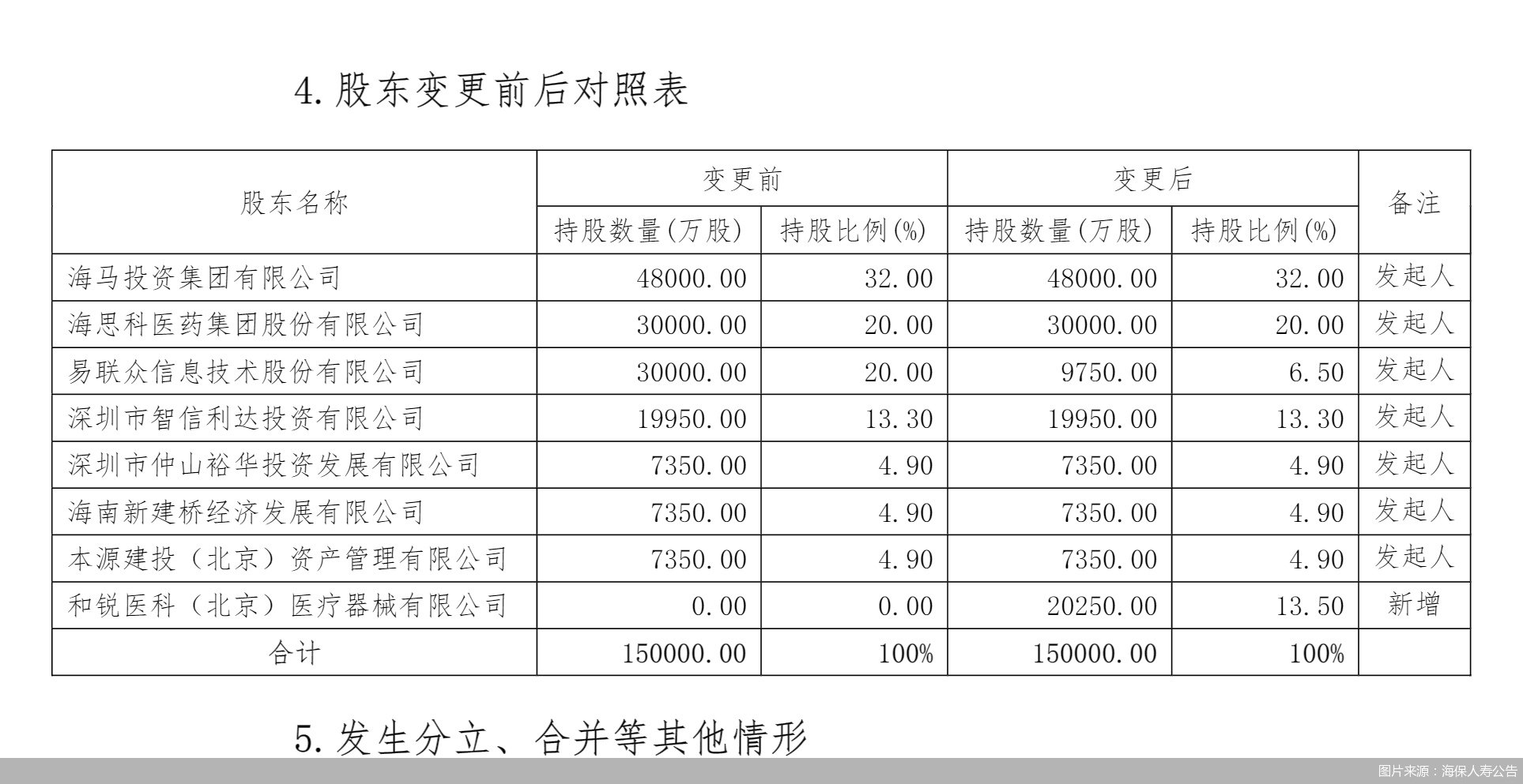 广西广电：拟将广电科技100%股权与控股股东所持交科集团51%股权置换