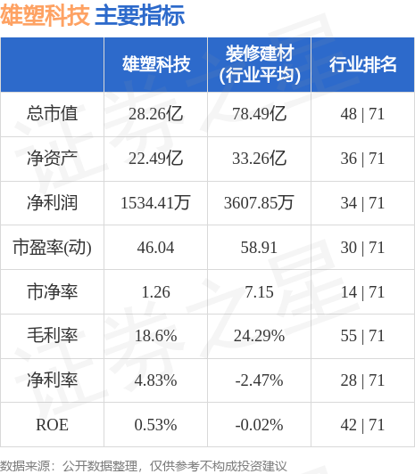 5月29日重要资讯一览