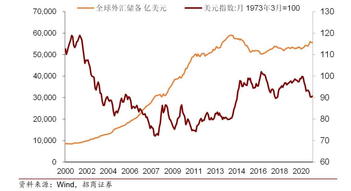 美国国债扩大涨幅，2年期收益率报3.924%，10年期收益率现报4.409%