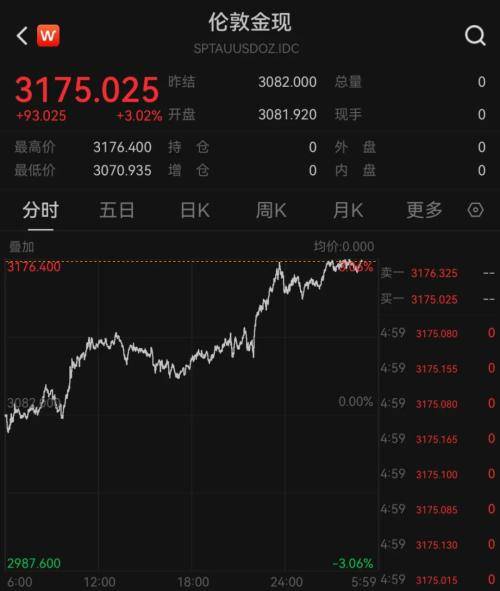 美债收益率多数下跌，10年期美债收益率跌1.77个基点