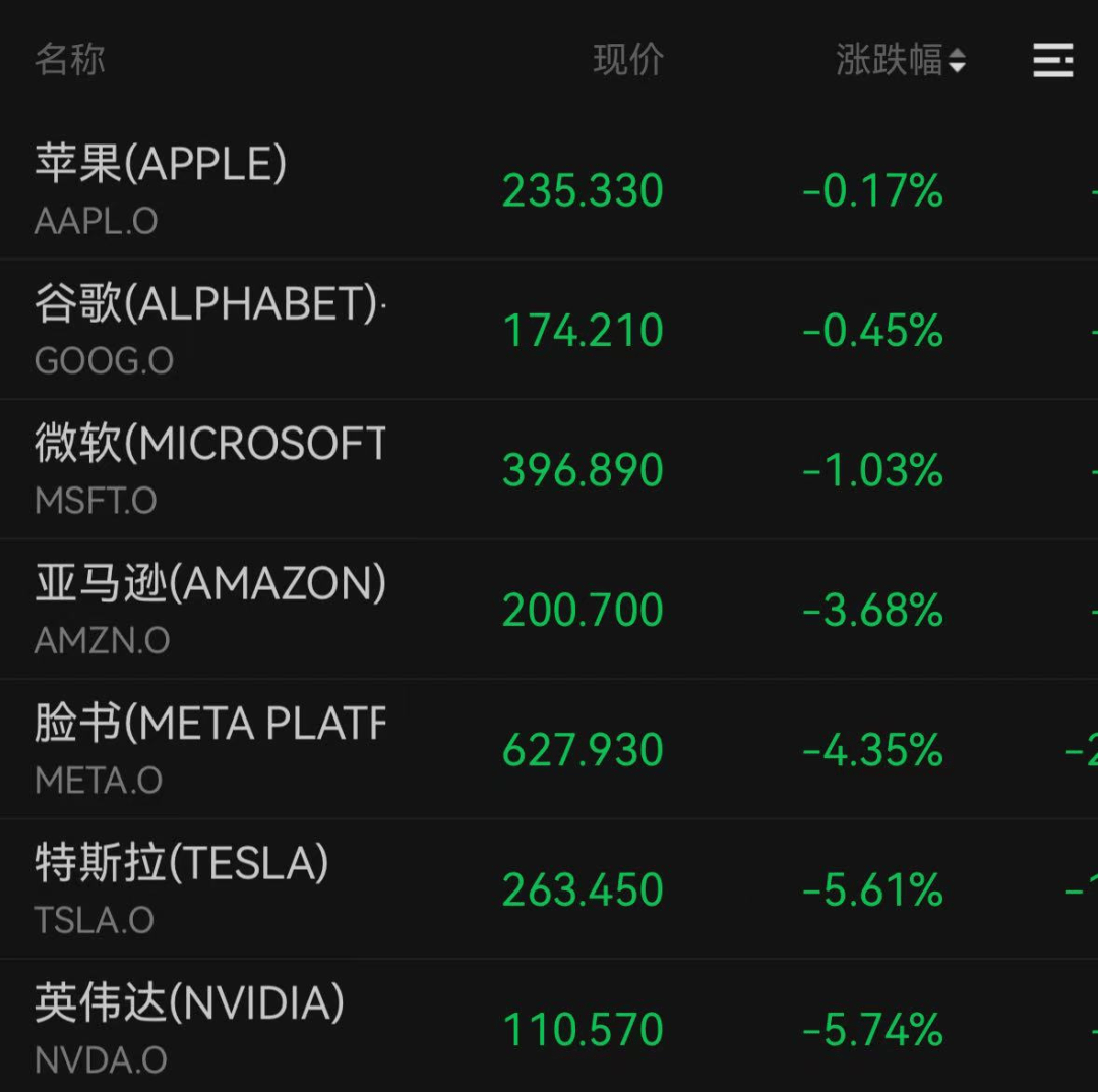 特朗普突发，又加关税！美股巨震！