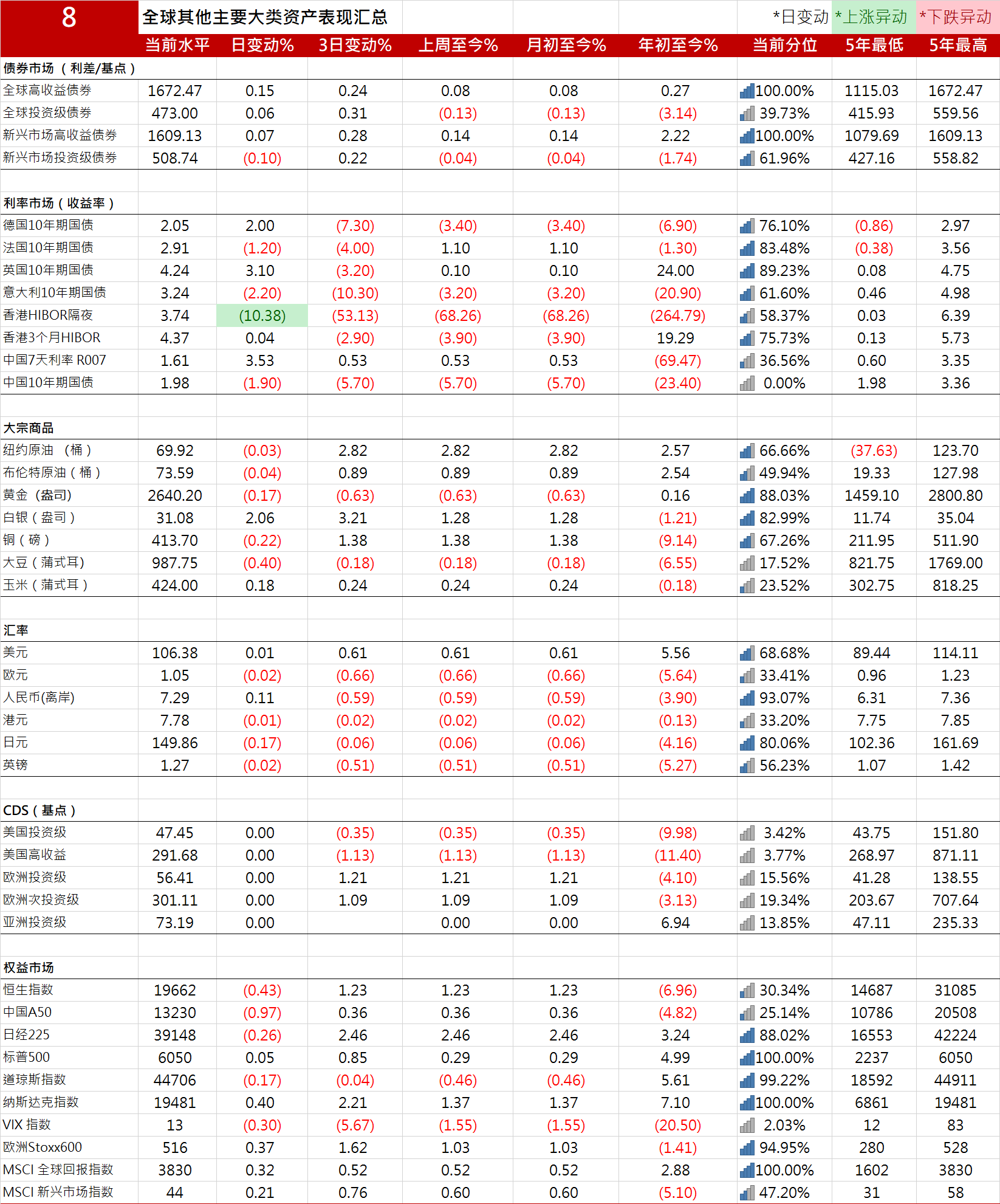 30年期日本国债收益率下跌2个基点至2.91%