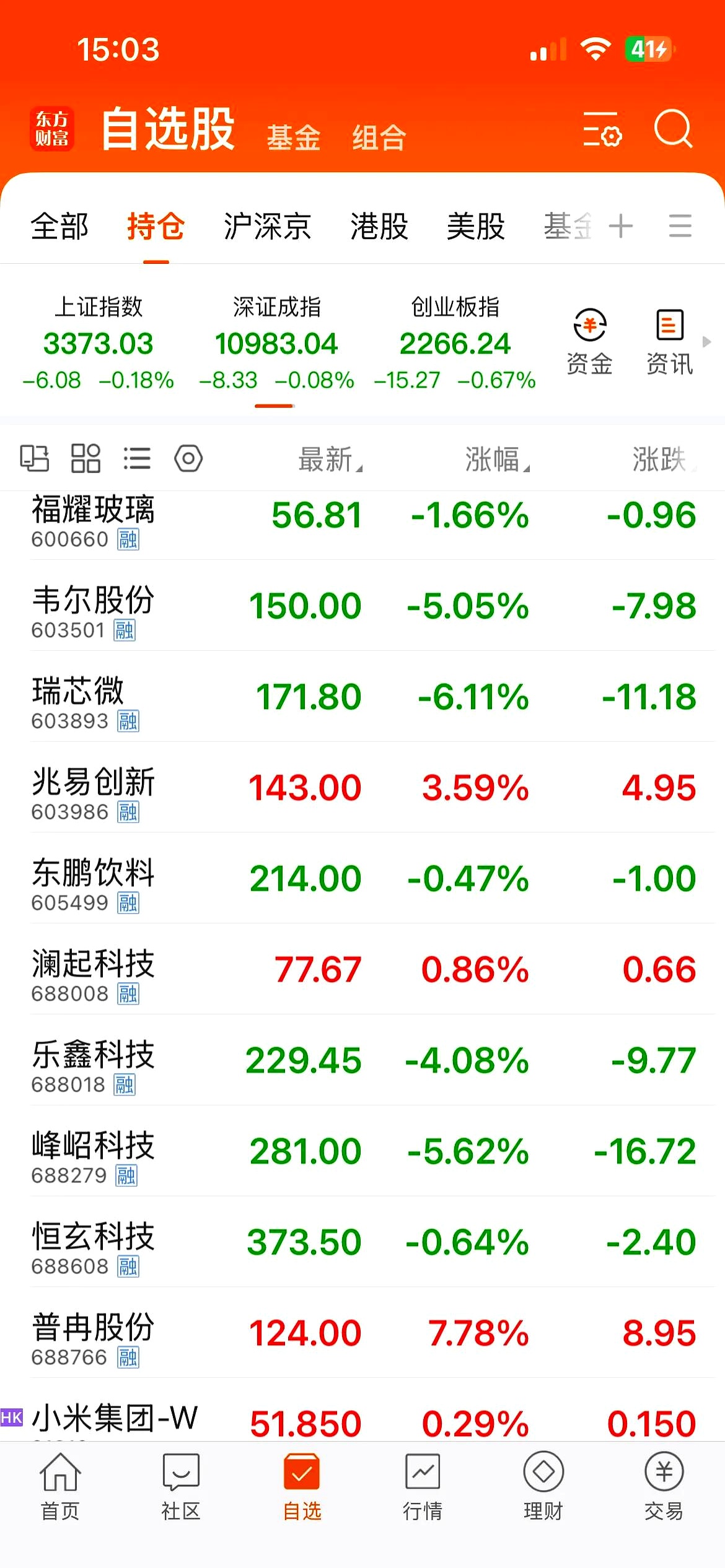 负债压力不小 国股行单月卖出债券超5000亿 非银产品信用债“抢筹”亦放缓