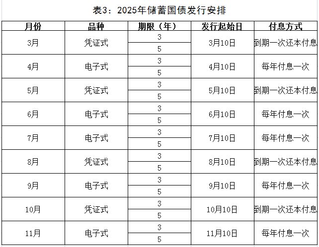 财政部拟发行2025年记账式贴现（三十四期）国债