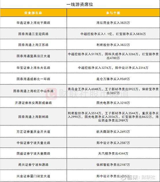 今日北向资金ETF买入及卖出成交额为21.15亿元