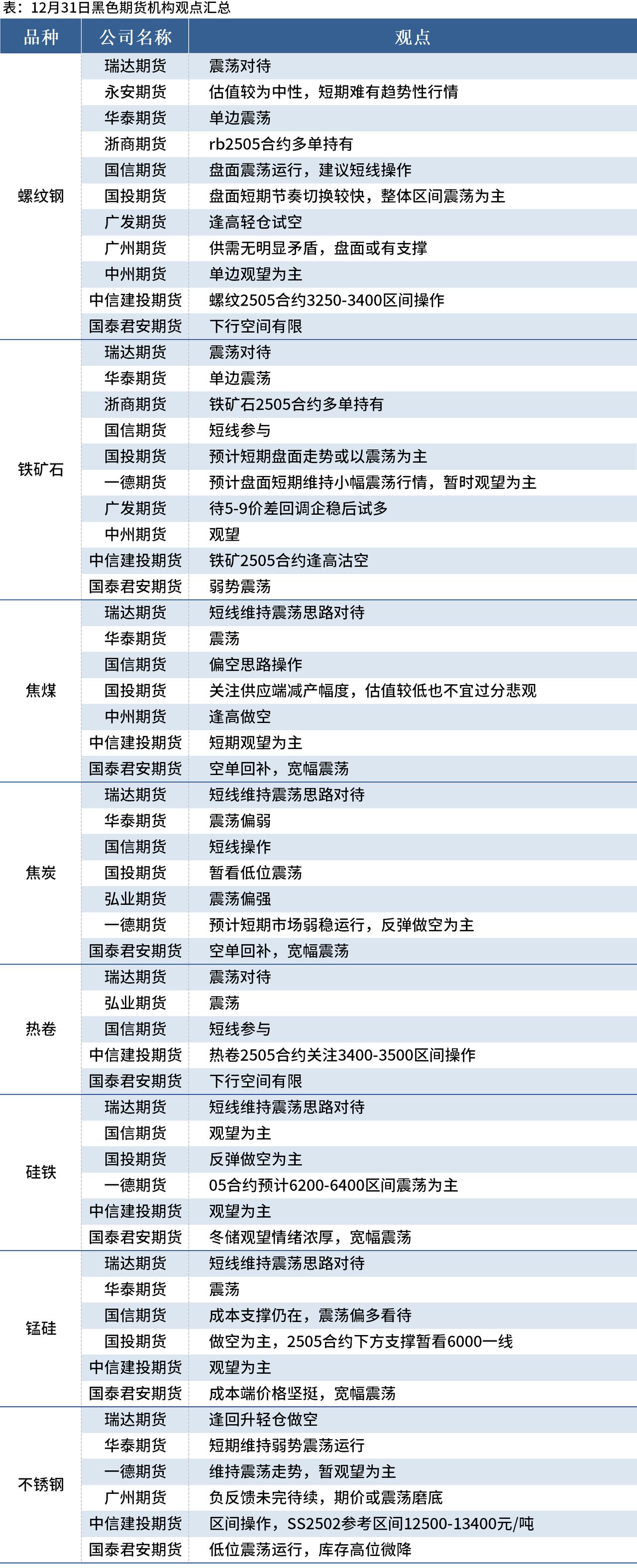 国内商品期货收盘 焦煤主力合约涨超7%