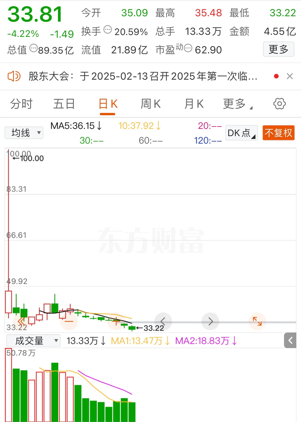新锐股份大宗交易成交28.41万股 成交额315.92万元