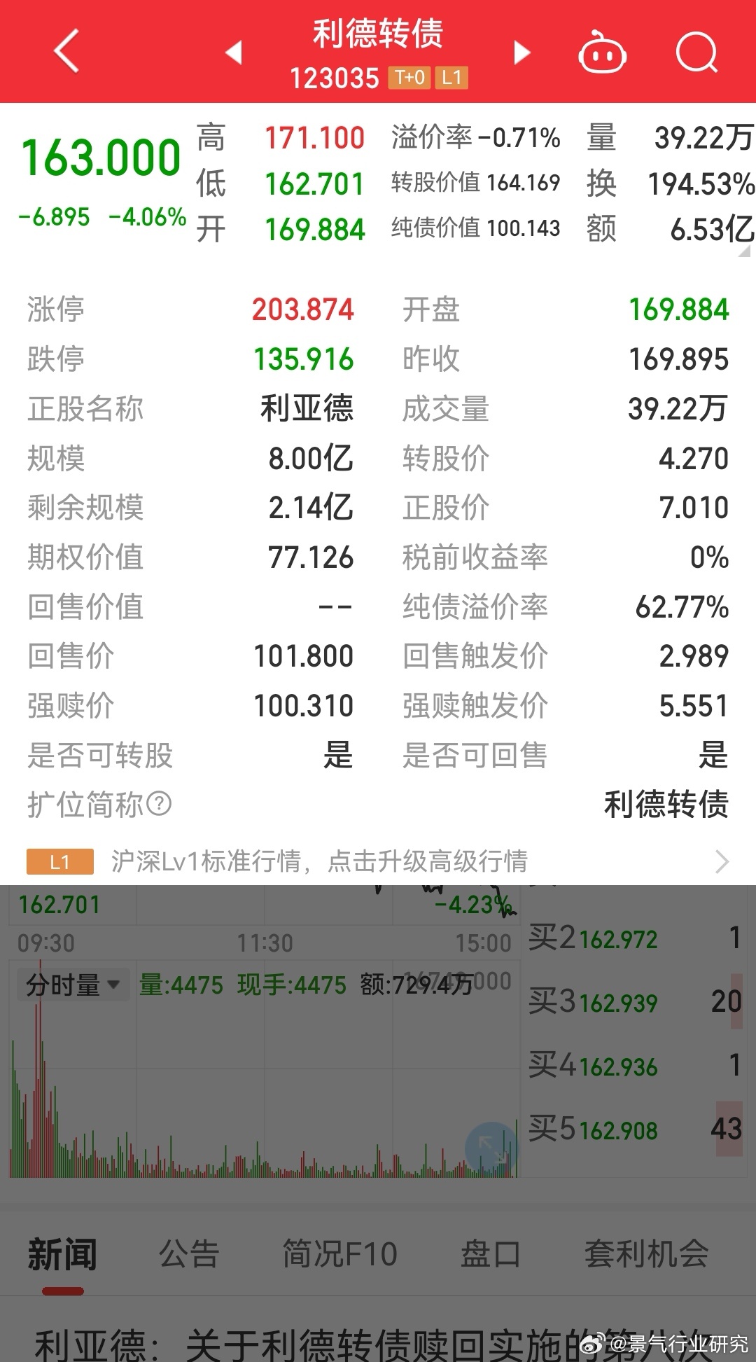 利亚德：目前集成项目占公司营收比重还很低