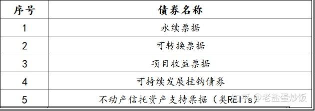 债券ETF规模大增 信用债产品成扩容主力