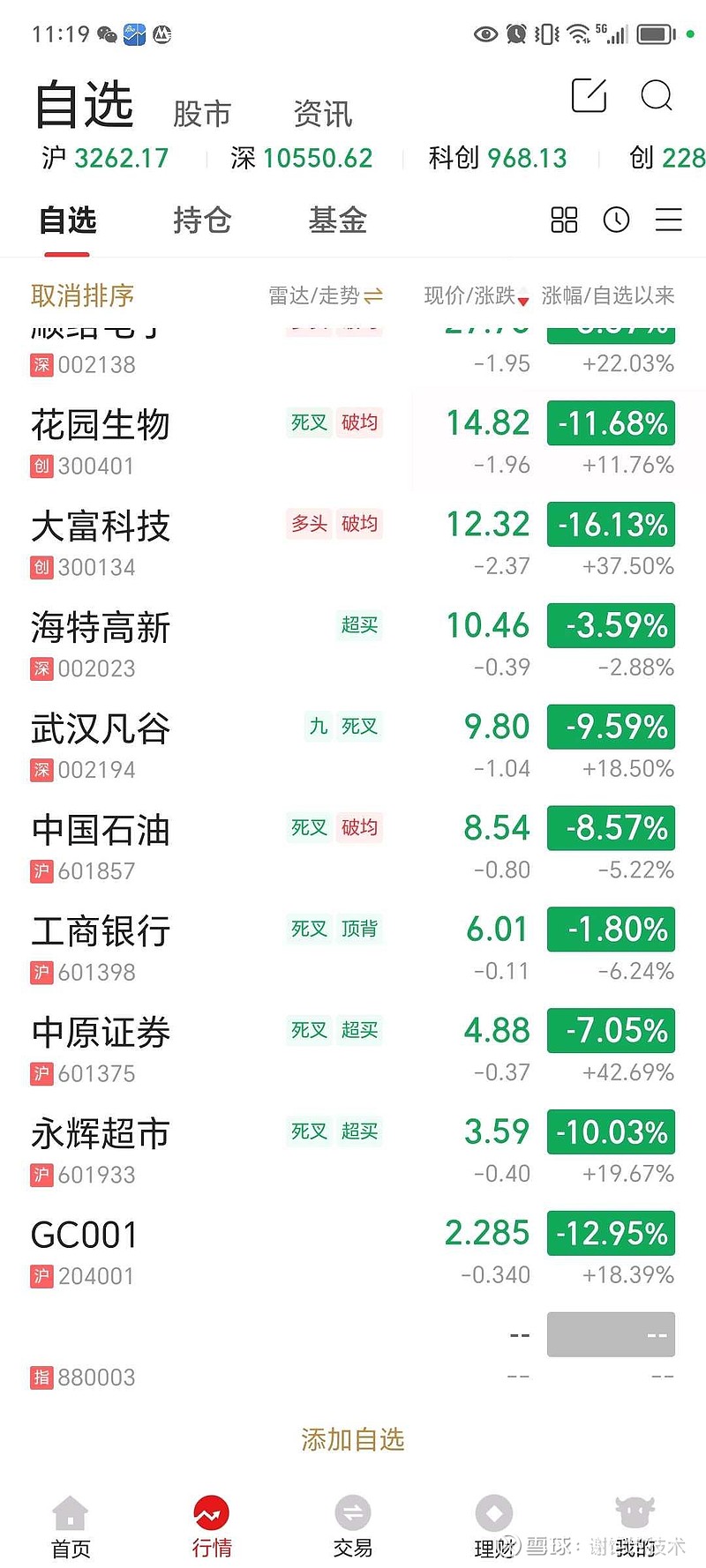 城投债年内已净偿还2200多亿，高息品种愈发稀少，估值2.2%以上规模仅剩10%
