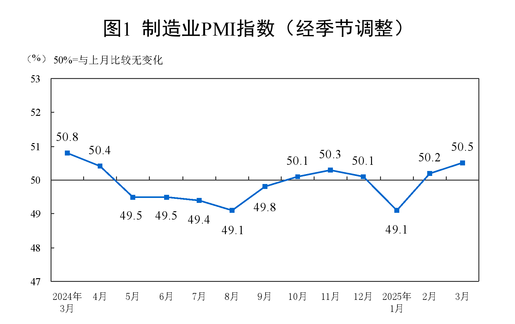 数据透视民营经济： 多项核心指标回暖 向新动能十足