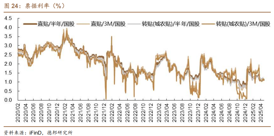 债市收盘|国股同业存单利率大幅下行，主要利率债行情红火