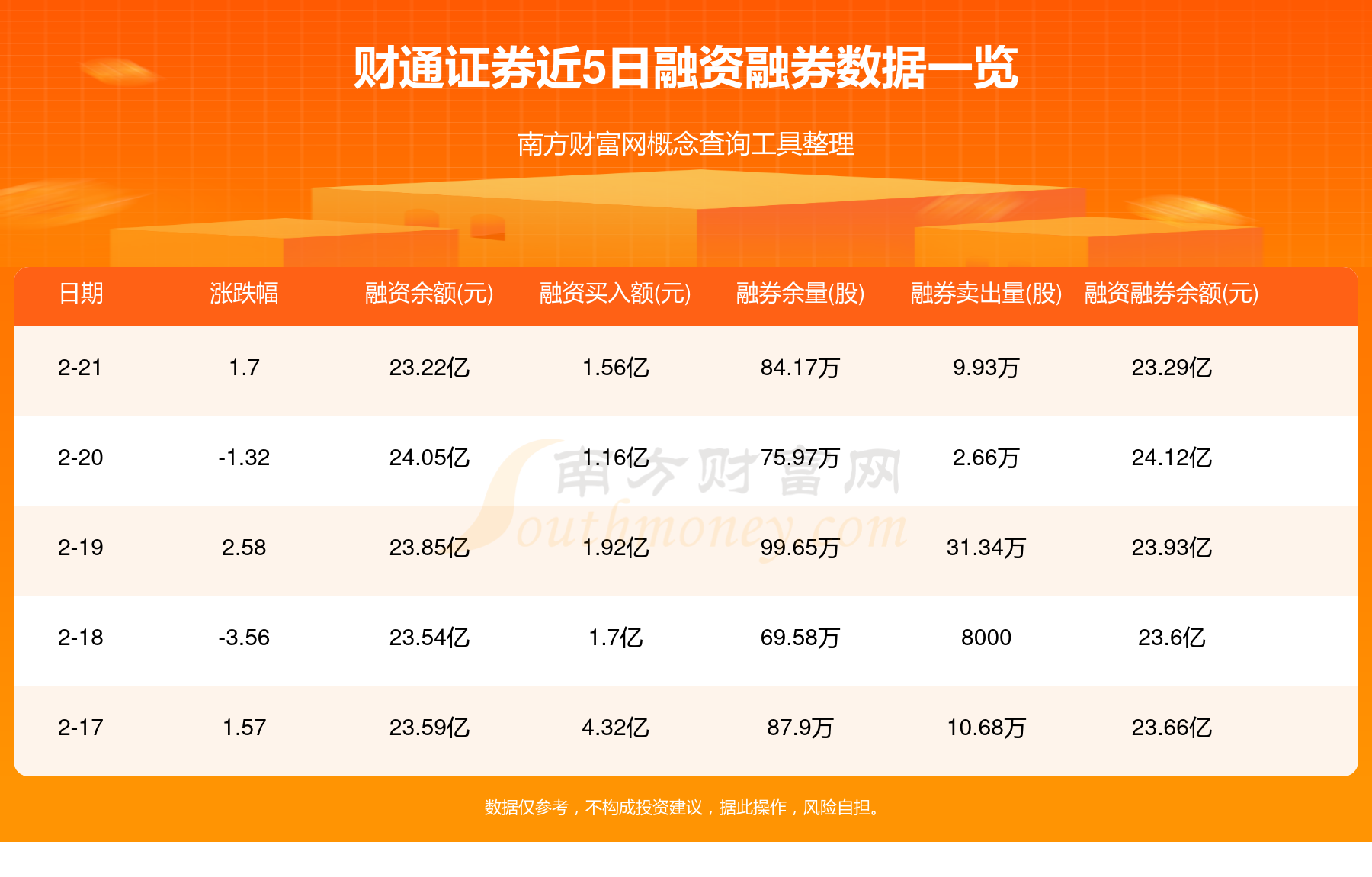 两市主力资金净流出近200亿元 通信等行业实现净流入