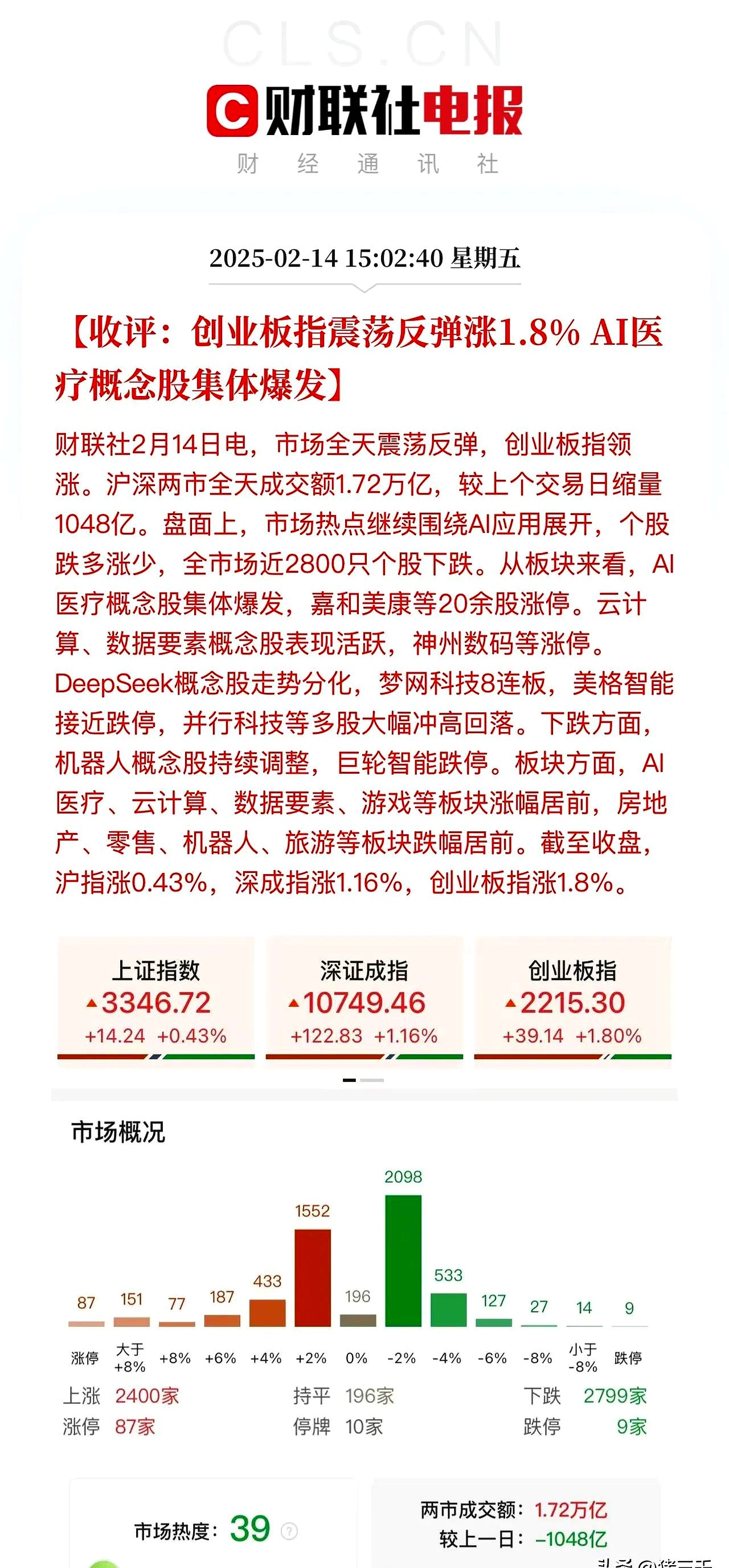 剑桥科技换手率26.54%，沪股通龙虎榜上净买入6493.63万元
