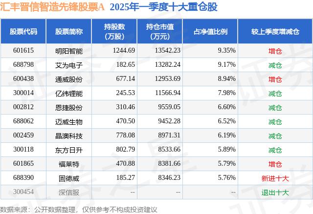 迈威生物涨17.67% 二机构上榜龙虎榜