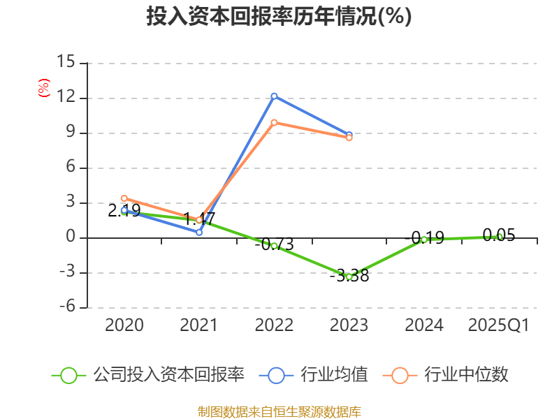航天机电龙虎榜数据（6月6日）