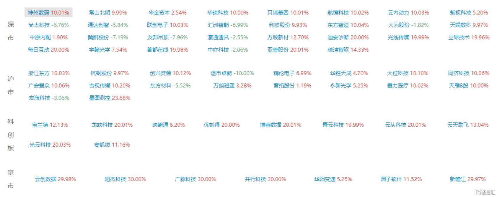 青云科技龙虎榜数据（6月6日）