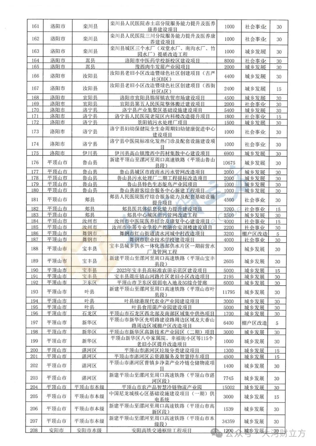 第二批395亿元稳增长扩投资专项债在银行间市场完成发行
