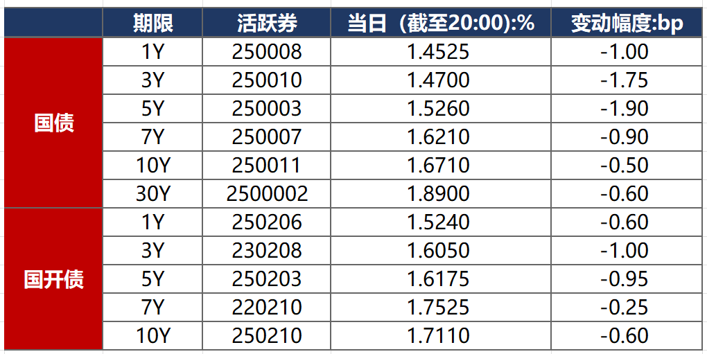 【财经分析】基本面逻辑整体有利债市表现 多头情绪渐占上风