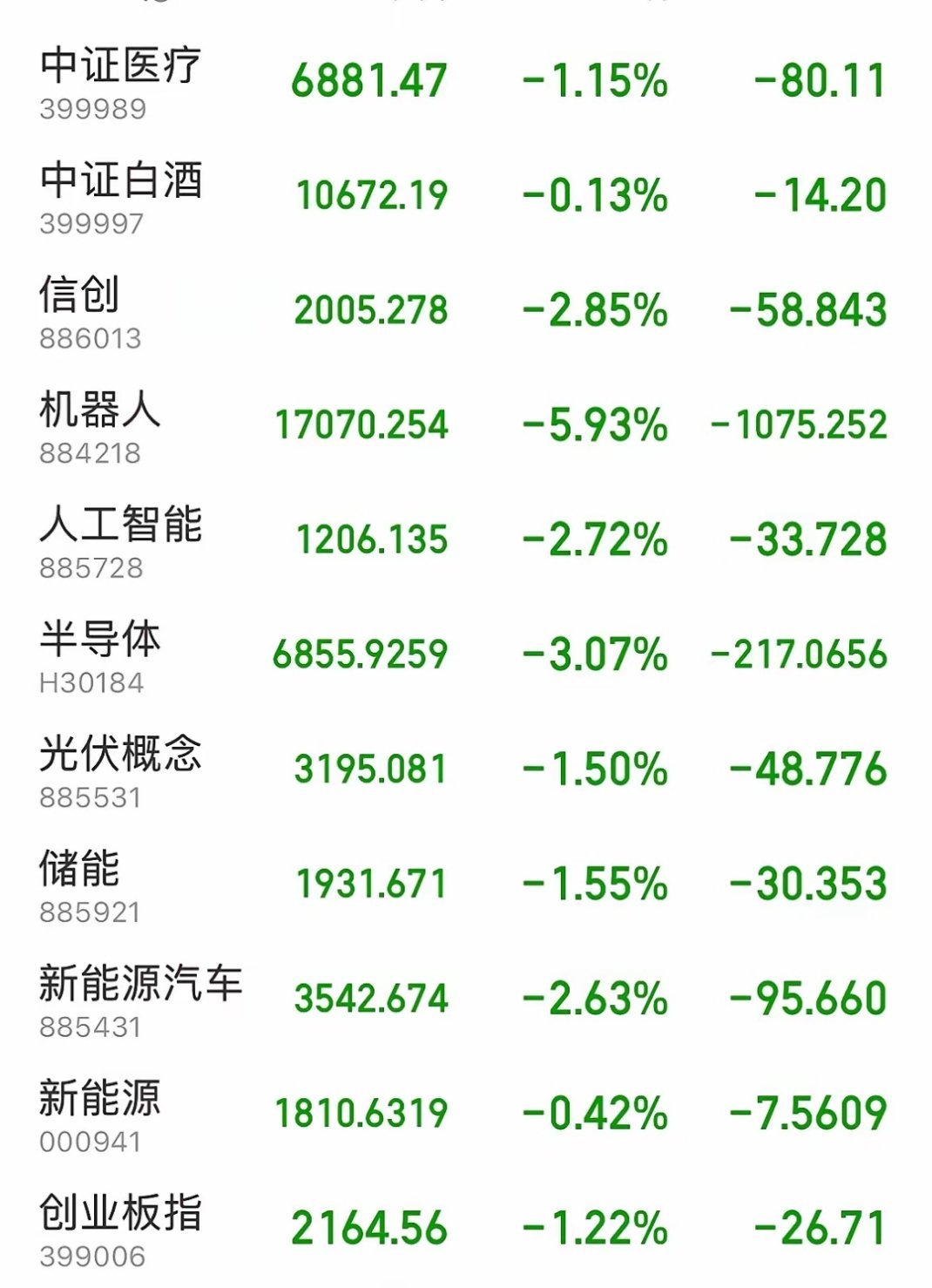 EDR概念下跌2.63%，主力资金净流出17股