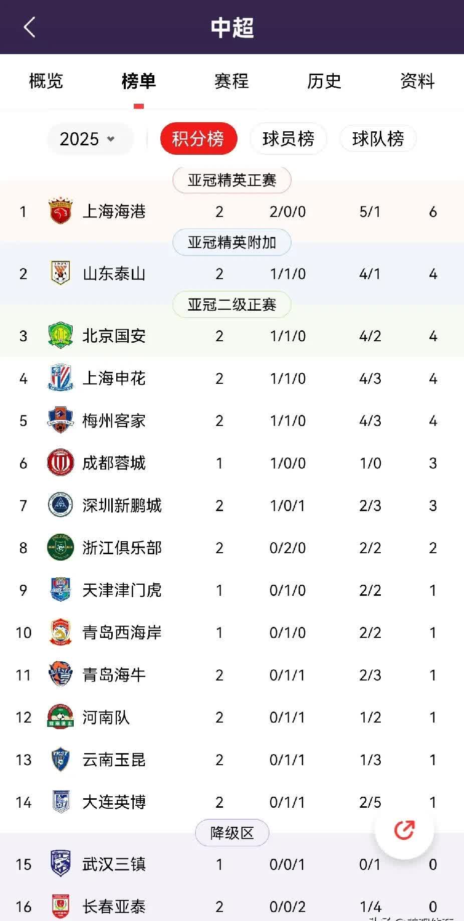 中超控股龙虎榜数据（6月10日）