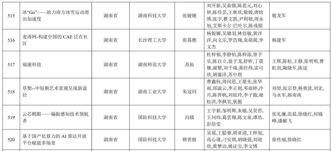 北控水务集团20个命题入围中国国际大学生创新大赛产业赛道！