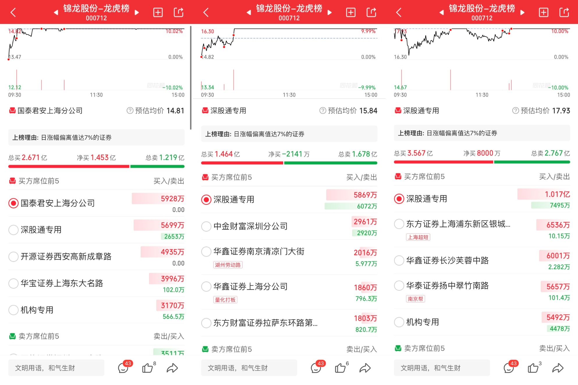 北矿科技龙虎榜数据（6月12日）