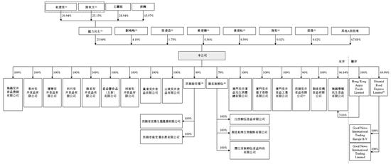 安井食品通过港交所聆讯 高盛和中金公司担任联席保荐人