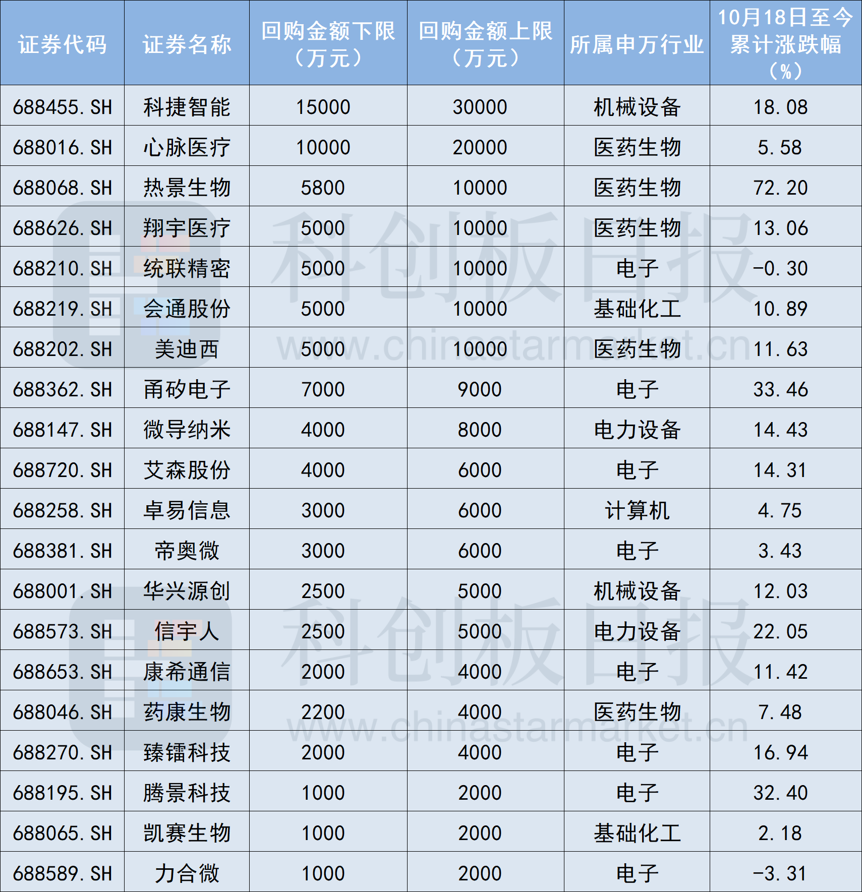 债市“科技板”落地满月，累计发行规模超4000亿元—— 金融资源加快流向科创领域