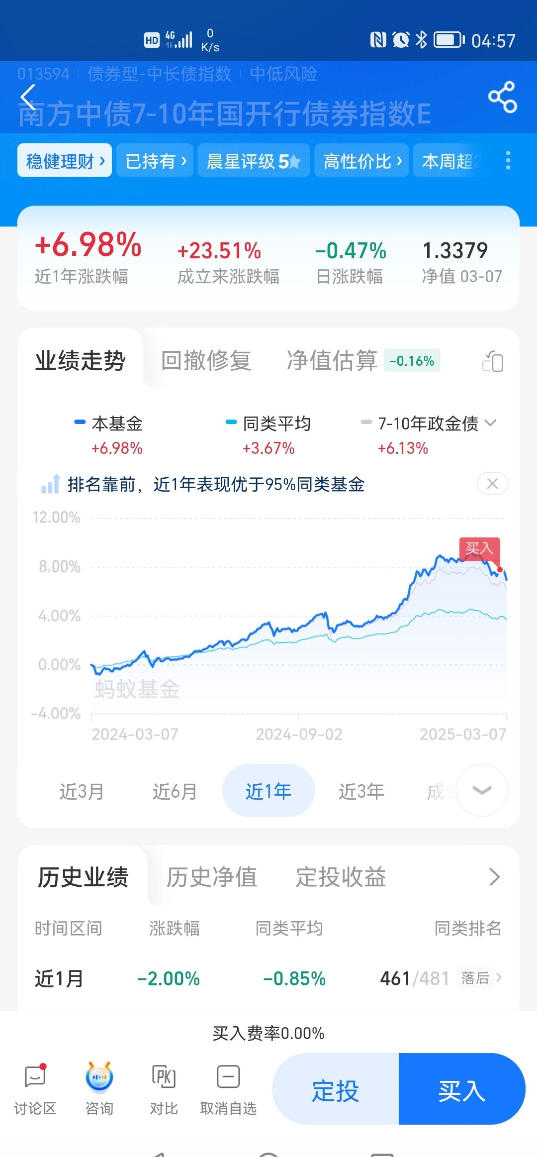 国债期货收盘全线收涨