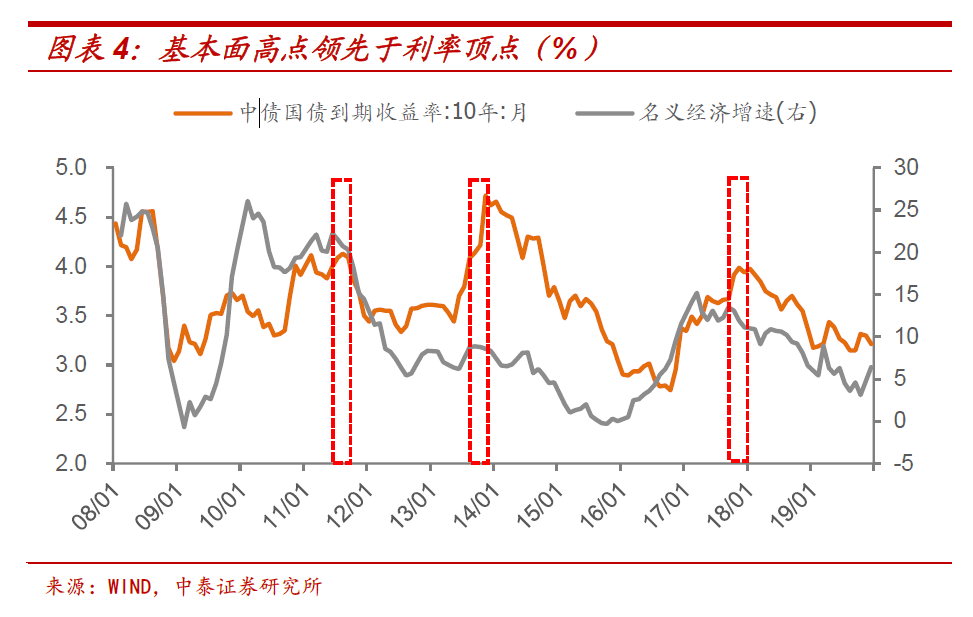 十年期国债：债市“压舱石”