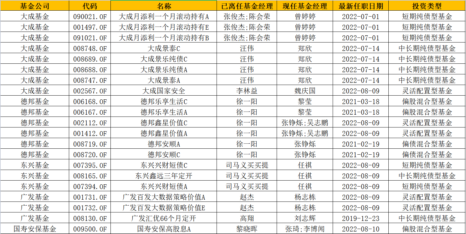 南方宝元债券型基金变更基金经理