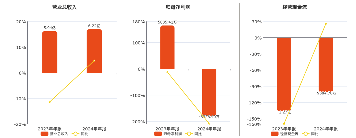 信宇人龙虎榜：营业部净买入2351.09万元