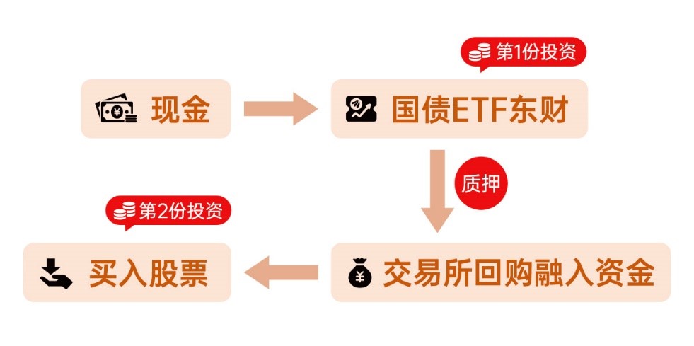 摩根资产管理张一格：打造“防御型底仓” 债券投资需精耕细作