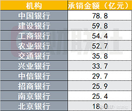 中国银行间市场交易商协会：发行人、承销机构不得以“返费”等手段扭曲市场价格