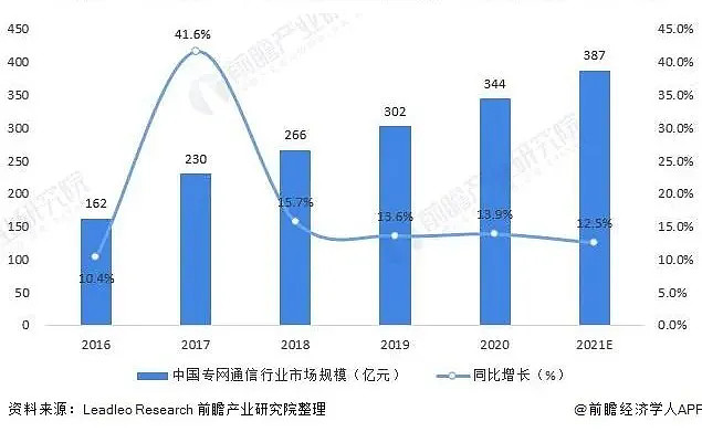 海能达推出“专网通信+机器狗”解决方案