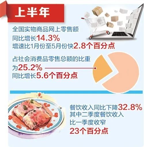 5月经济数据发布！国家统计局权威解读