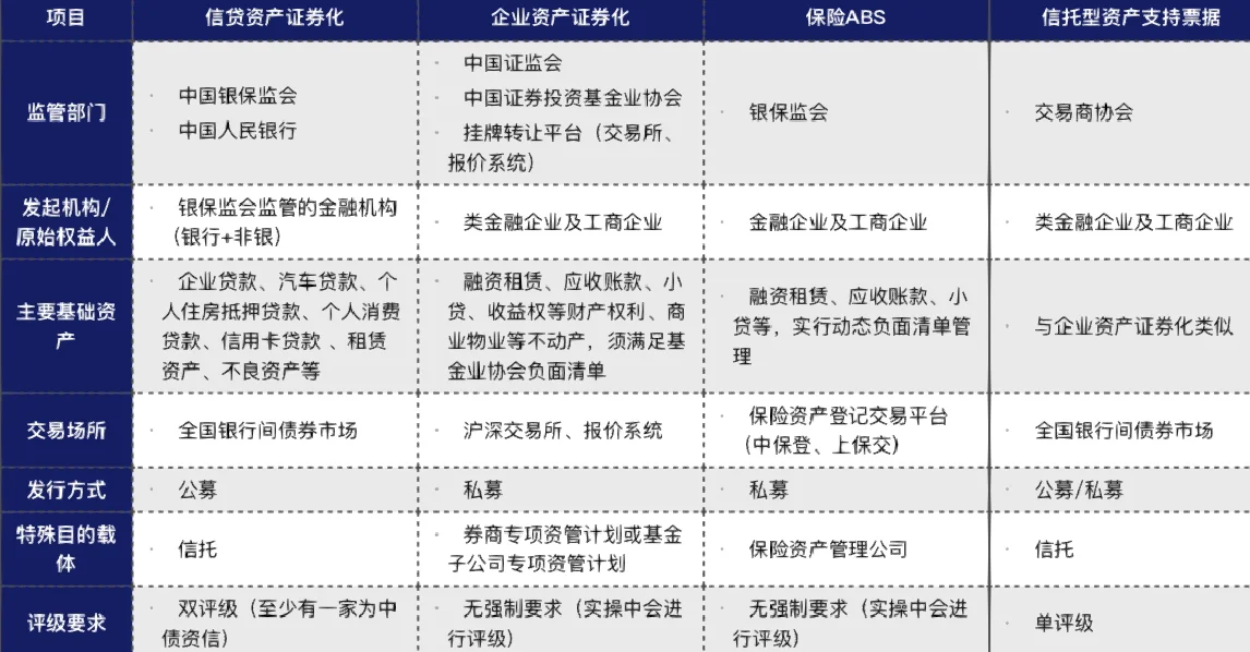 信贷ABS市场发展现状与展望