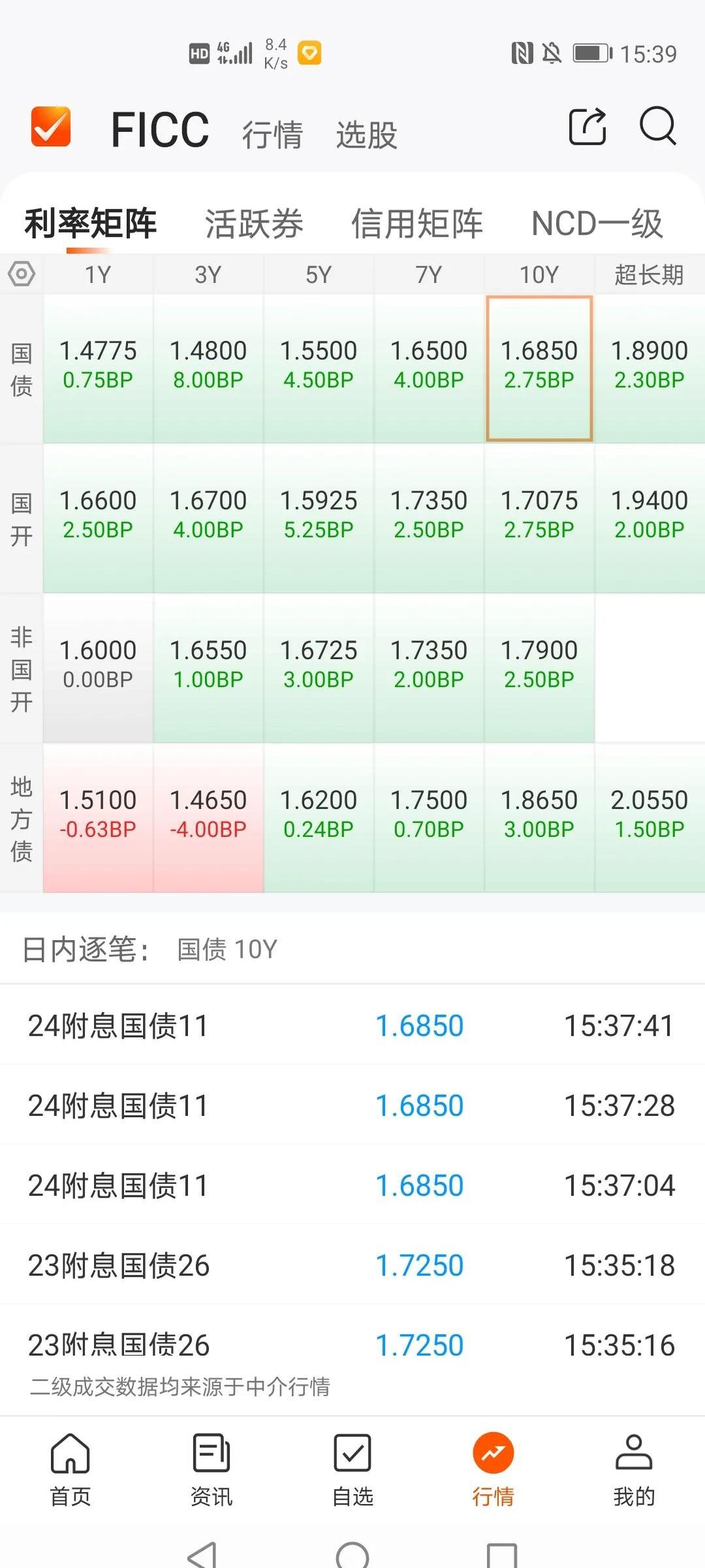 【读财报】债基5月表现：约八成产品浮盈 中海基金、华商基金旗下产品收益率居前