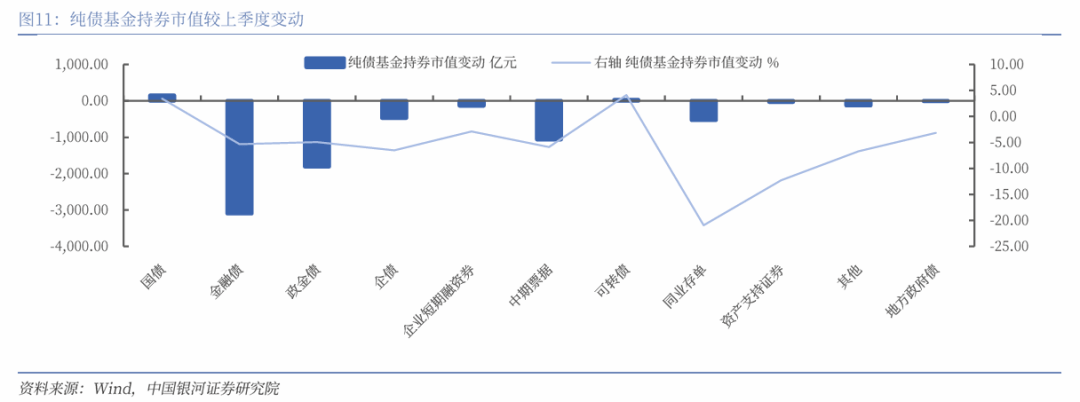 【读财报】债基5月表现：约八成产品浮盈 中海基金、华商基金旗下产品收益率居前