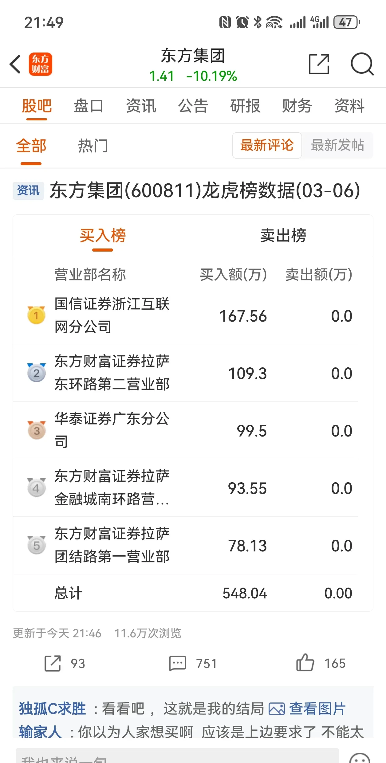 退市海越龙虎榜：营业部净买入33.37万元